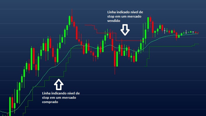 Exemplo de uso do stop ATR